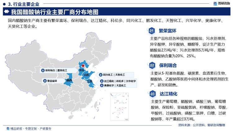 2024版中国恒峰娱乐下载醋酸钠行业发展现状及投资前景研究报告（智研咨询）(图4)