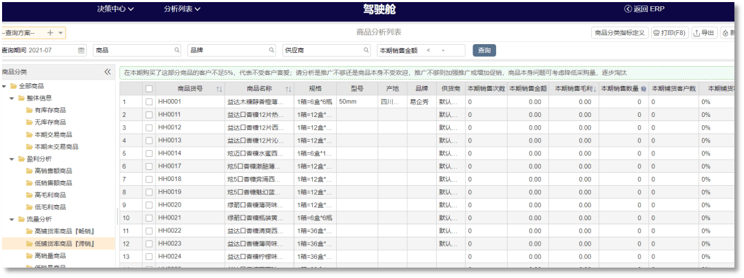 商贸企业做好这几个核心点就能轻松盈利(图6)