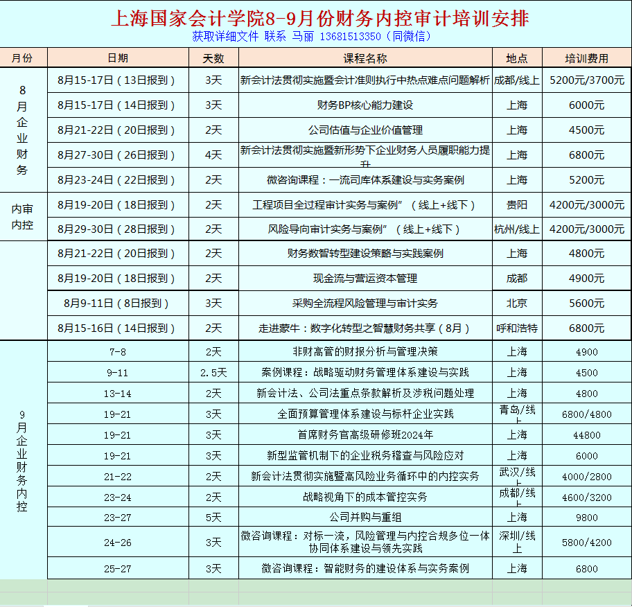 上海国家会计学院关于举办“南宫28登录风险导向审计实务与案例” 线上+线下研修班的通知(图1)