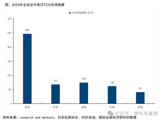 G卡牌行业深度研究PP电子模拟器TC(图6)