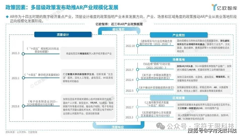 展望2024年全球VRAR产业探索未来虚拟世界的无限可能(图6)