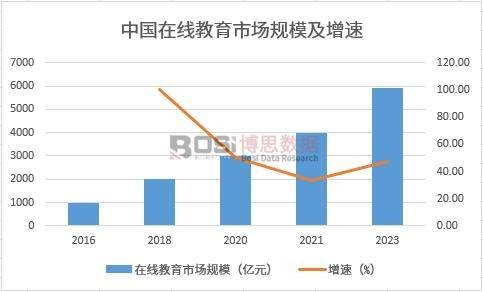 K12语言职业企业培训全覆盖——中国培训市场全景解析(图2)