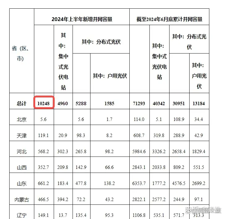 关于目前光伏项目市场发展欧博体育app的一些杂谈(图3)