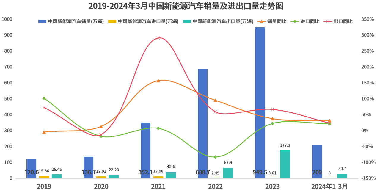 揭秘2024上半年建筑业新动向：新能源发展态势深度解读(图2)