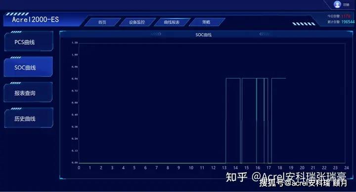 浅谈分布式6686体育下载新能源发电中的储能系统能量管理分析(图11)