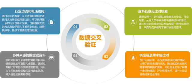 如何做好一份细分市场研究报告，专业系统性的调研方法是关键