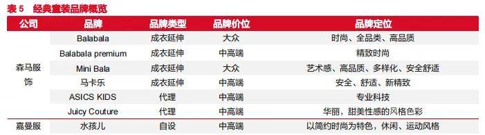 欧亚体育入口品类观察 2024年童装品牌增长点在哪？这些新趋势品类不可忽视(图10)