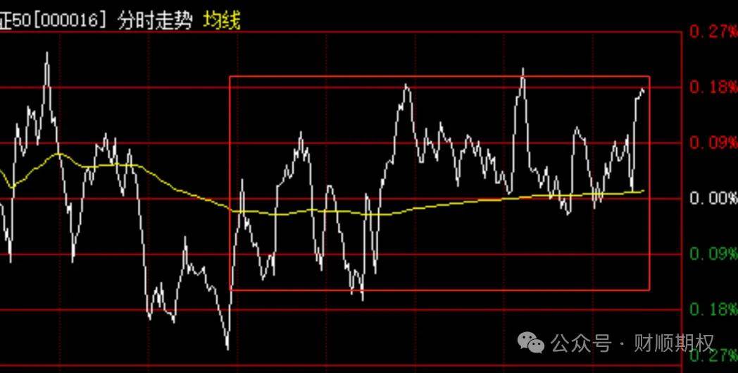 A股三大指数今日延续萎靡走势，深证成指与创业板指再创阶段新低。 第2张