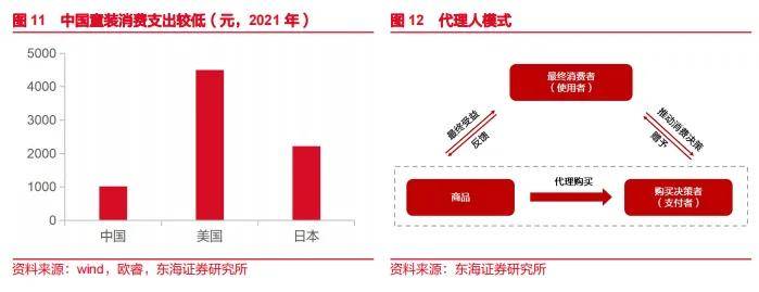 欧亚体育入口品类观察 2024年童装品牌增长点在哪？这些新趋势品类不可忽视(图6)