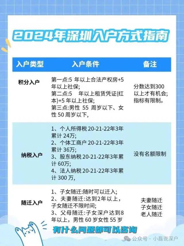2024年深圳入户的条件和深圳落户的攻略
