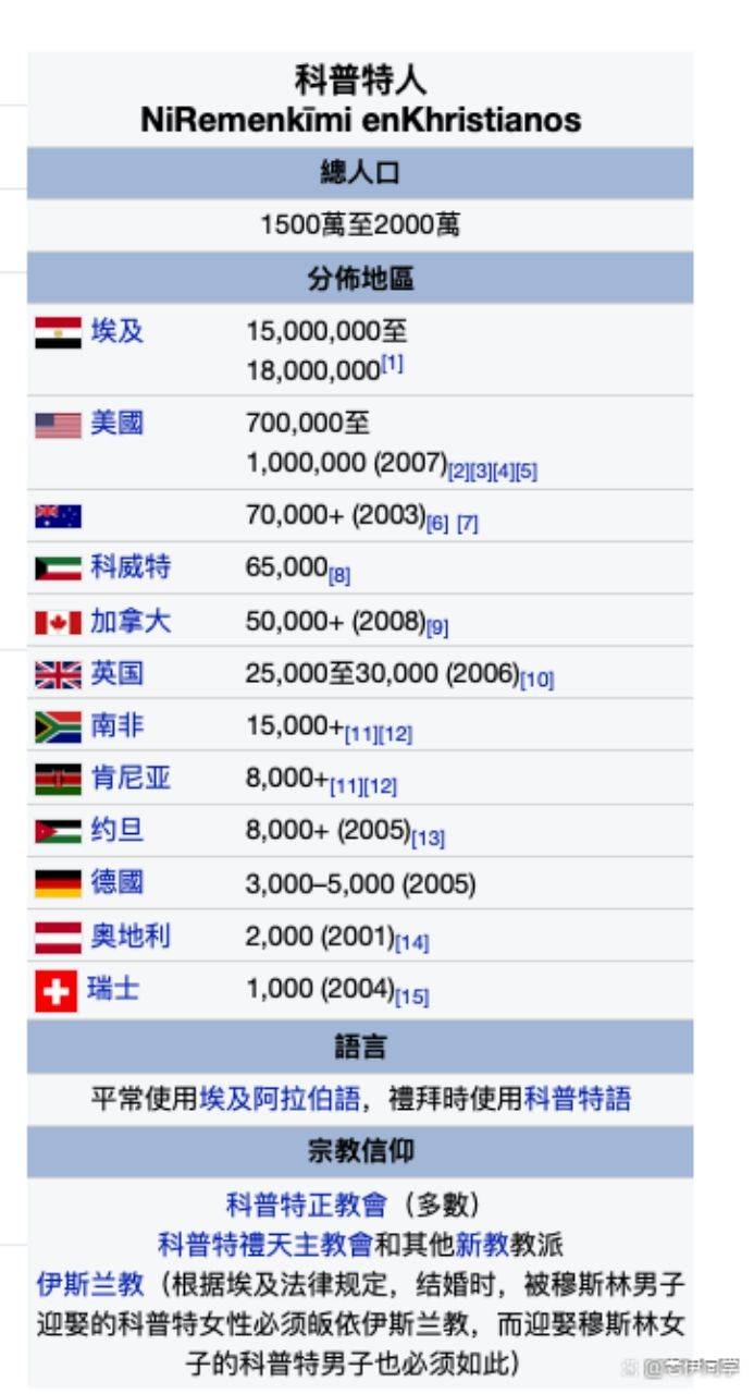 古埃及后裔科普特人在苏丹