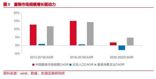 欧亚体育入口品类观察 2024年童装品牌增长点在哪？这些新趋势品类不可忽视(图3)