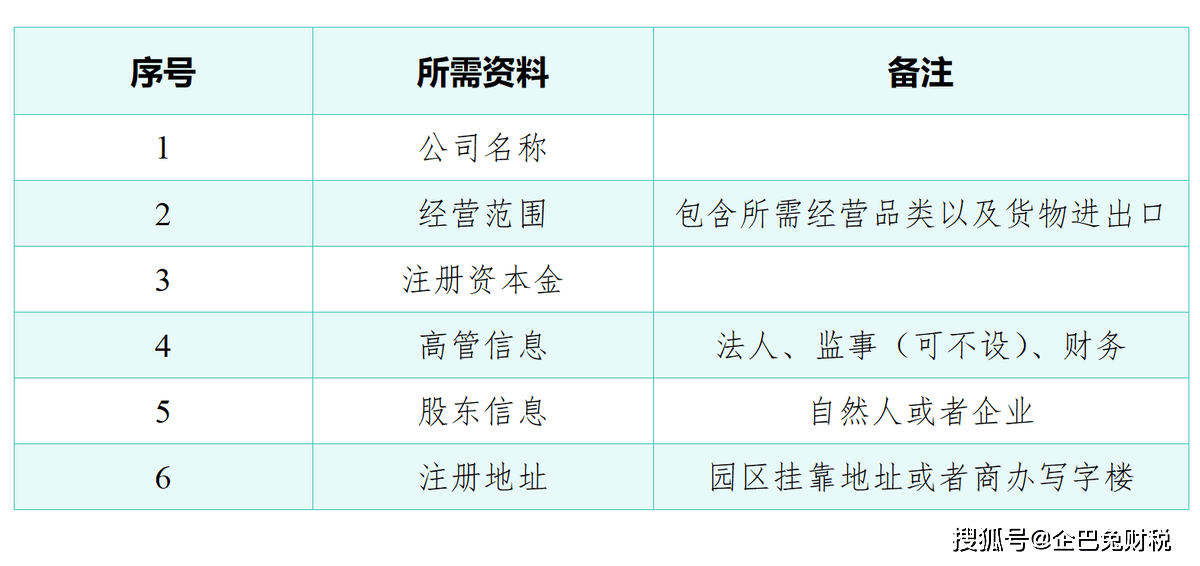 爱发体育app外贸出口企业注册退税流程以及常见问题汇总(图2)