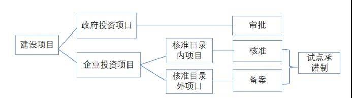 西安可行性研究报告