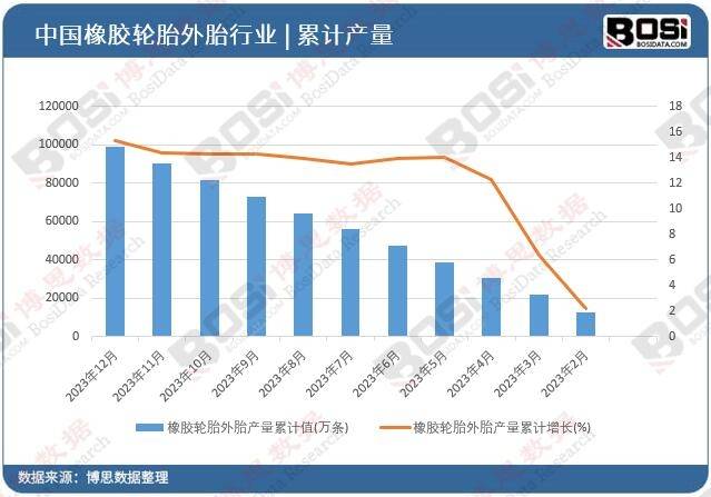 环保风潮来袭中国轮胎市场迎来黄金时代开云全站官网(图2)