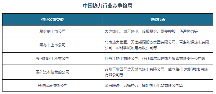 凤凰联盟我国热力行业供热能力与需求提升 经营主体逐渐变多种所有制模式(图7)