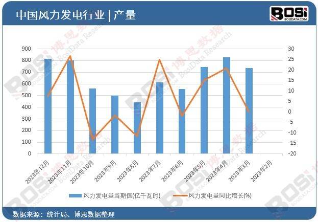 绿色动力崛起：中国风力发电机组市JN江南下载场蓬勃发展(图1)