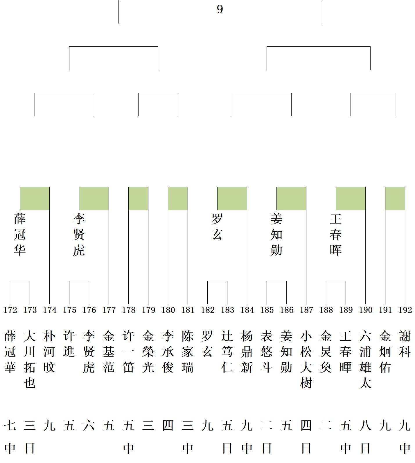 源自oro中国围棋协会 纱返回搜狐，查看更多 责任编辑： 平台声明：该文观点仅代表作者本人，搜狐号系