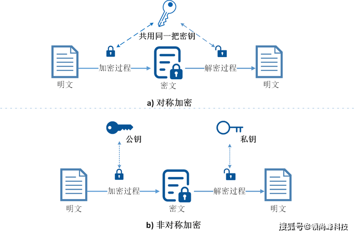 网络安全与隐私保护:如何保证信息的安全传输  第1张