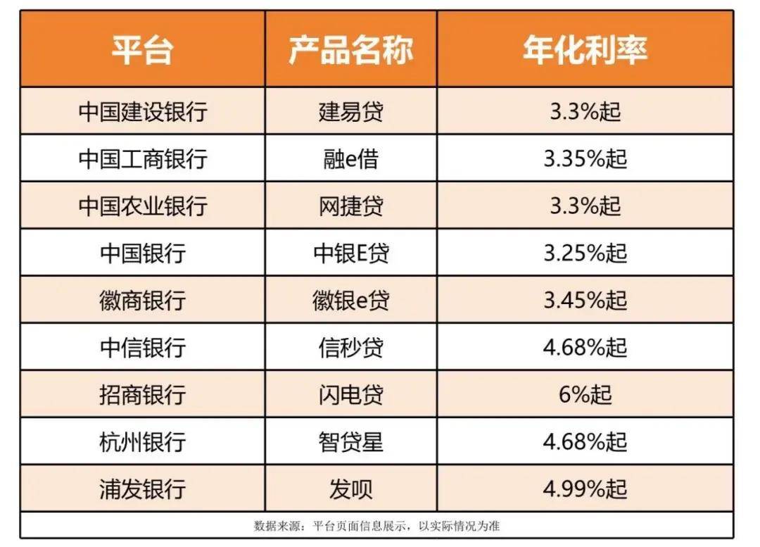 为什么要将网贷转为银行贷款？