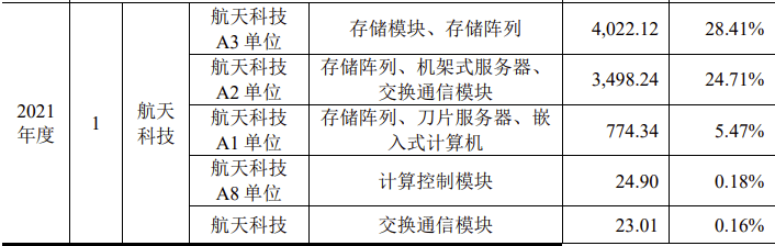 渭南日报🌸澳门特一肖一码免费提🌸|年内IPO终审创新高至145家，单周激增10家  第4张