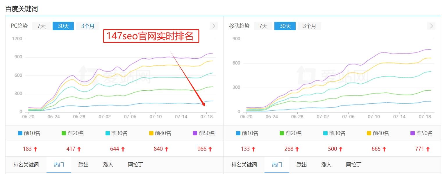 网站页面排名优化：如何提升网站在搜索引擎中的表现(图3)