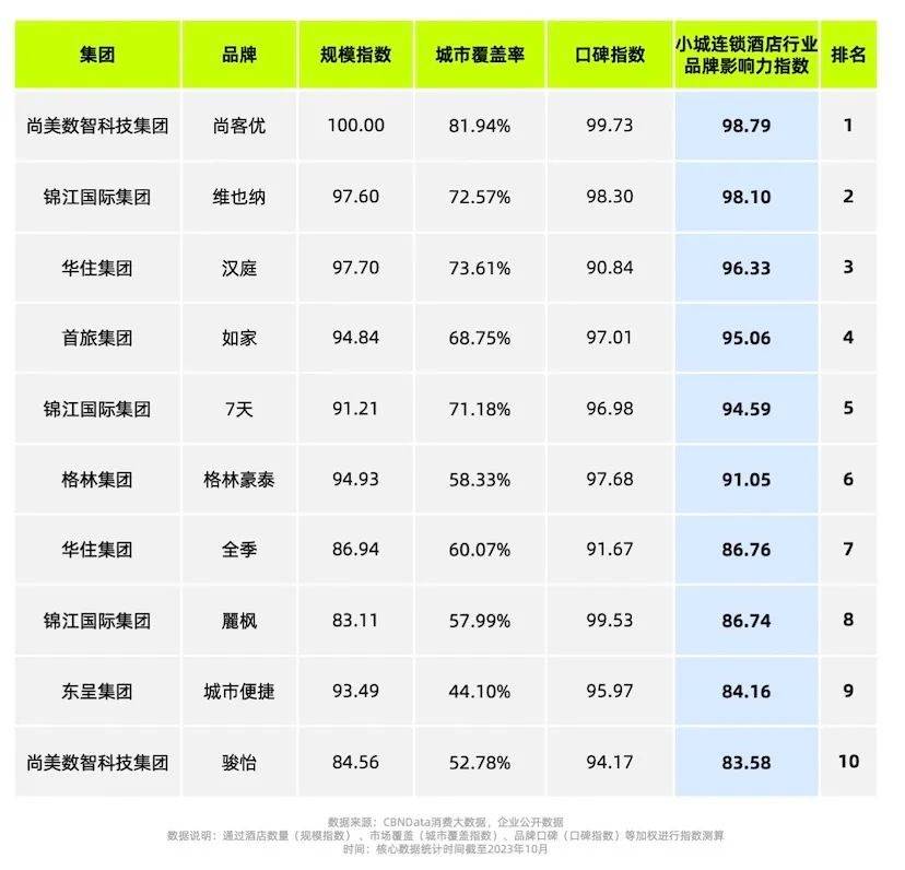 当大家扎堆做中高端时200元以下的平价商务酒店却火了(图3)