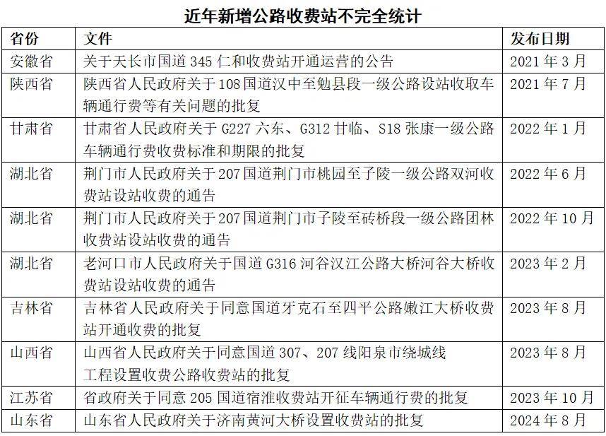 国道，又要恢复收费了？