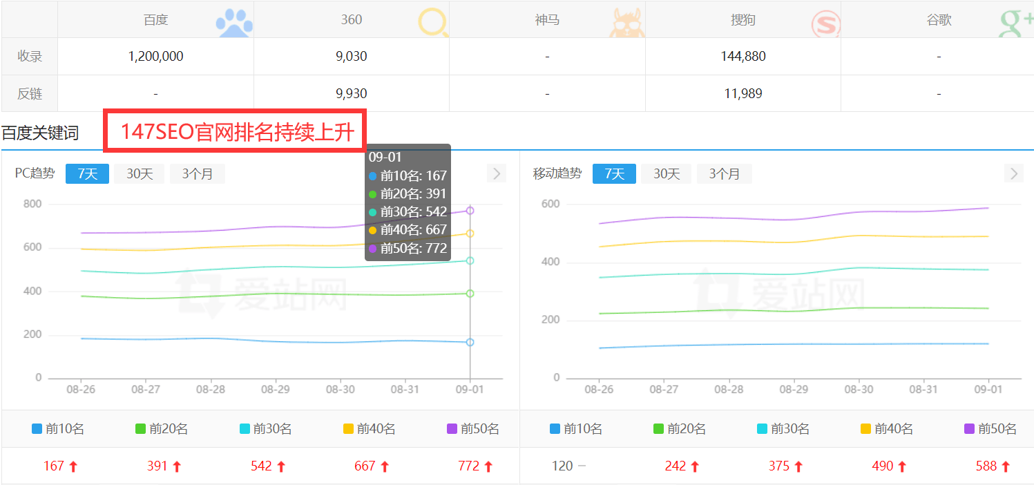 seo网络推广是什么意思？全面解读seo的核心价值与应用