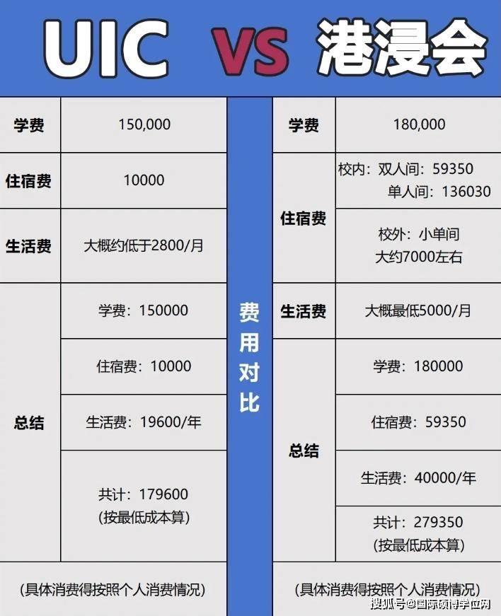 双非考研弯道超车就申请北师港浸大uic硕士：珠海中文授课，一年毕业拿双证！