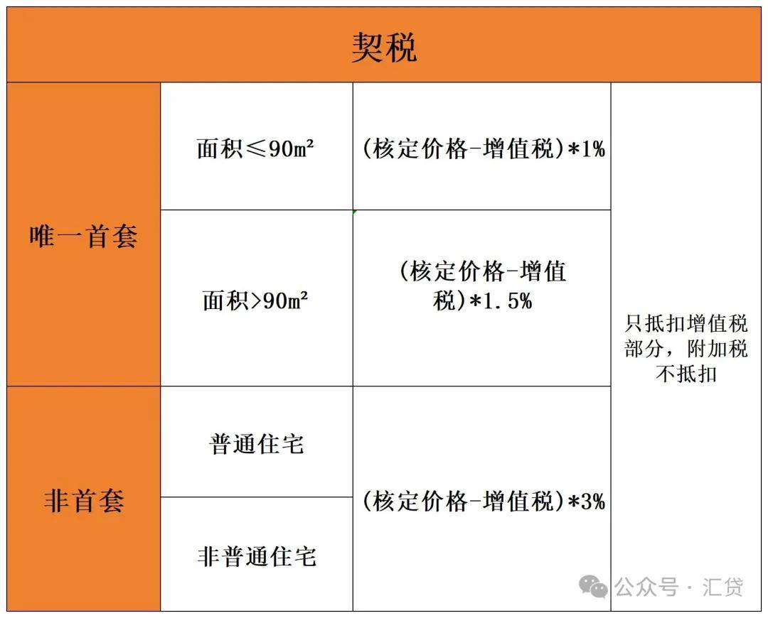 微视：澳门一肖一码精准100王中王-江苏盐城盐都区：国企收购存量二手房采用结算凭证结算,由被收购人在区内购买新房