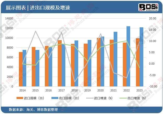 揭秘中国包装市场：规模庞大竞争激烈(图2)