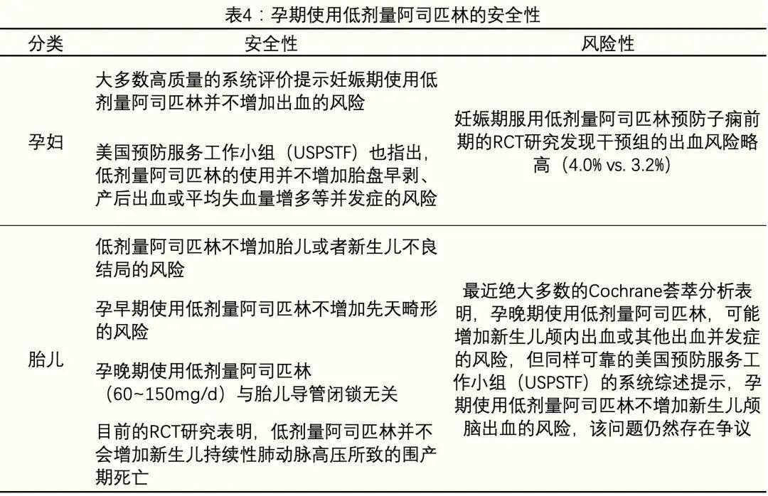 子痫前期科普系列五：孕期低剂量阿司匹林预防子痫前期全攻略(图4)