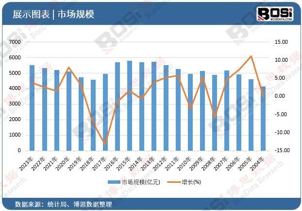 揭秘中国包装市场：规模庞大竞争激烈(图1)