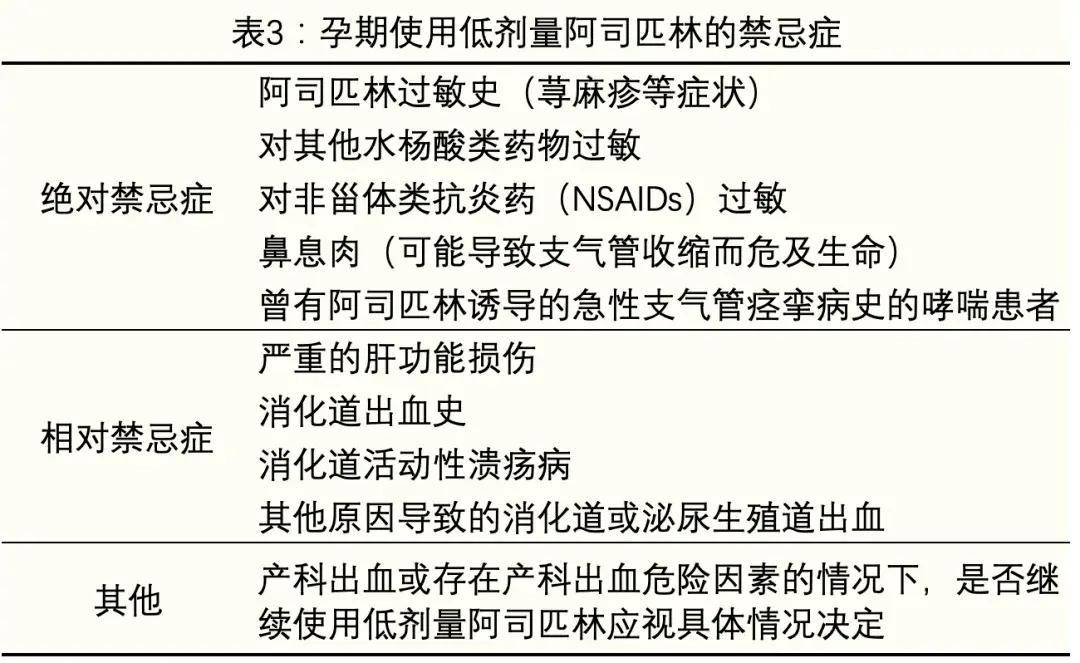 子痫前期科普系列五：孕期低剂量阿司匹林预防子痫前期全攻略(图3)