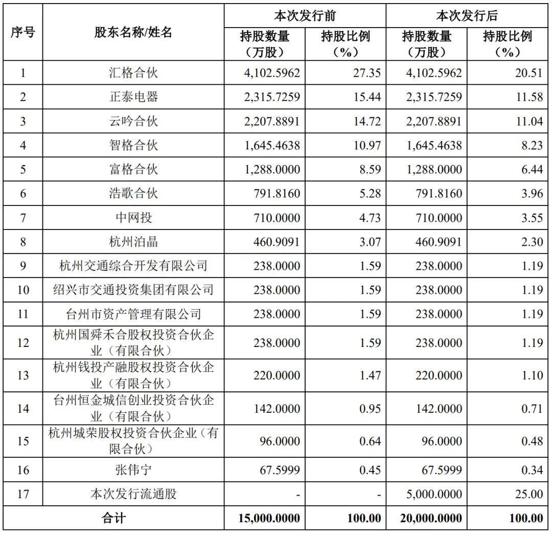 🌸中国质量新闻网【澳门一肖一码一必中一肖精华区】|海上鲜IPO：六轮融资 去年营收超9亿元  第2张