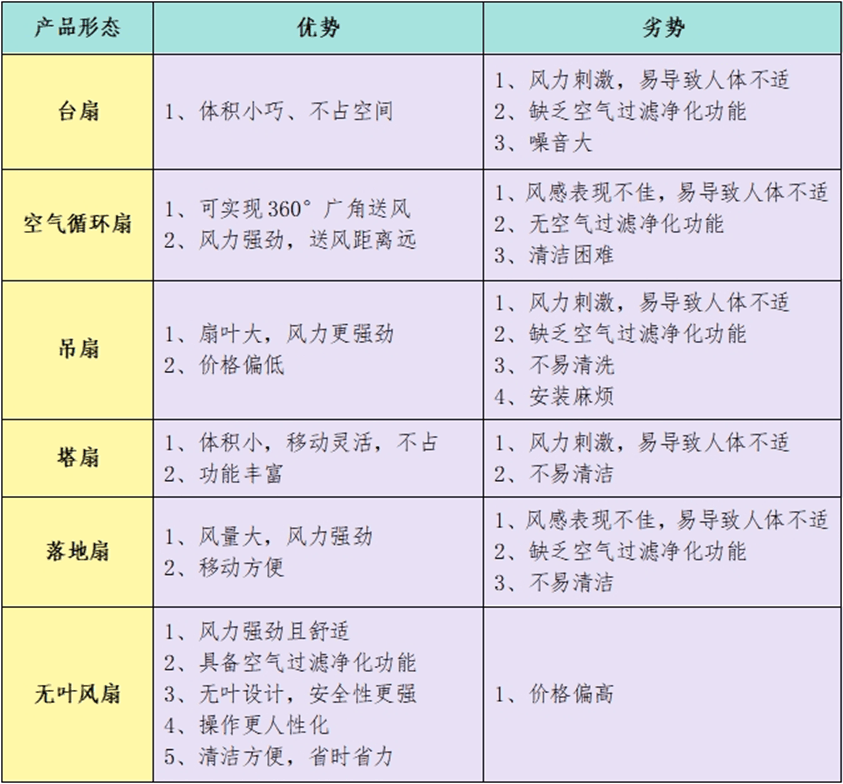 电风扇品牌前十名：高端消暑设备测评种草(图2)