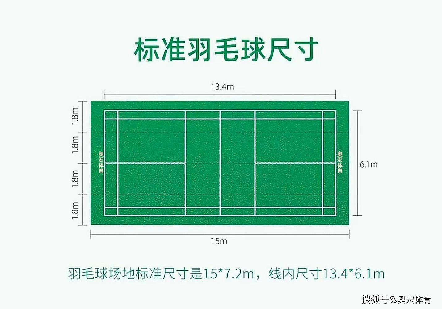 羽毛球场地的标准尺寸图（双打网球场地标准尺寸图）