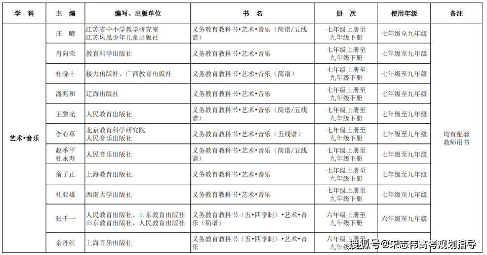 土豆视频：2023澳门正版资料大全免费图片-上海师范大学面向全体师范生开设“教育家精神”必修课