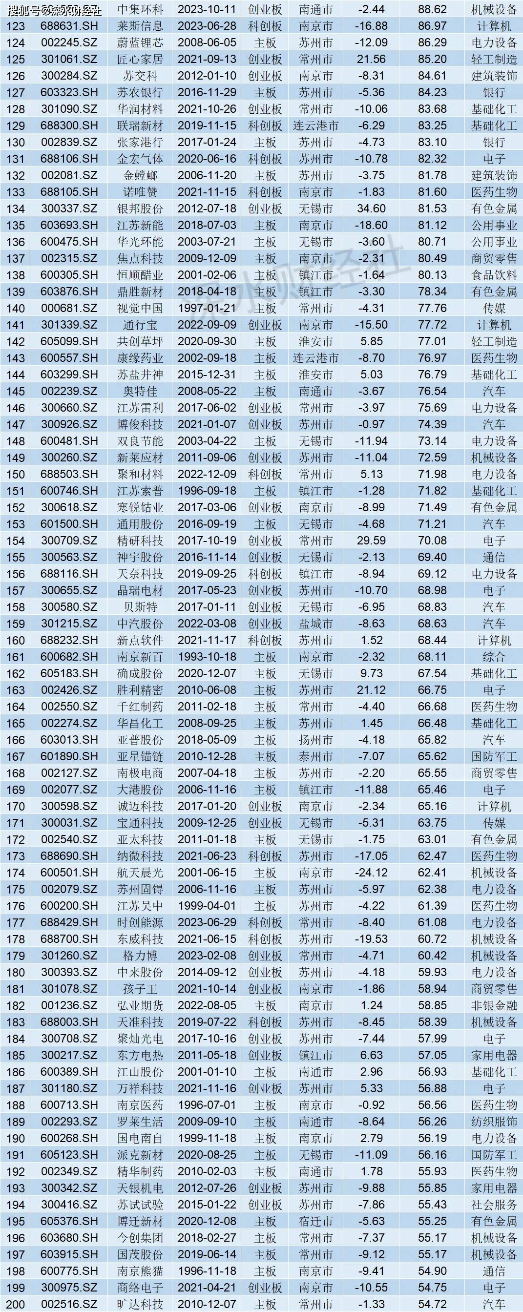 🌸【2024澳门天天开好彩大全】🌸_中国新城市（01321.HK）9月12日收盘涨2.63%