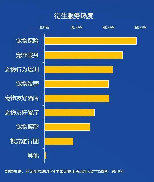 7大要点看2024宠物行业趋势变化雷火竞技网址(图14)