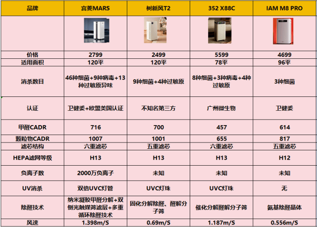 排名前十的空气净化器有哪些？真心分享十款优质好货JN江南(图6)