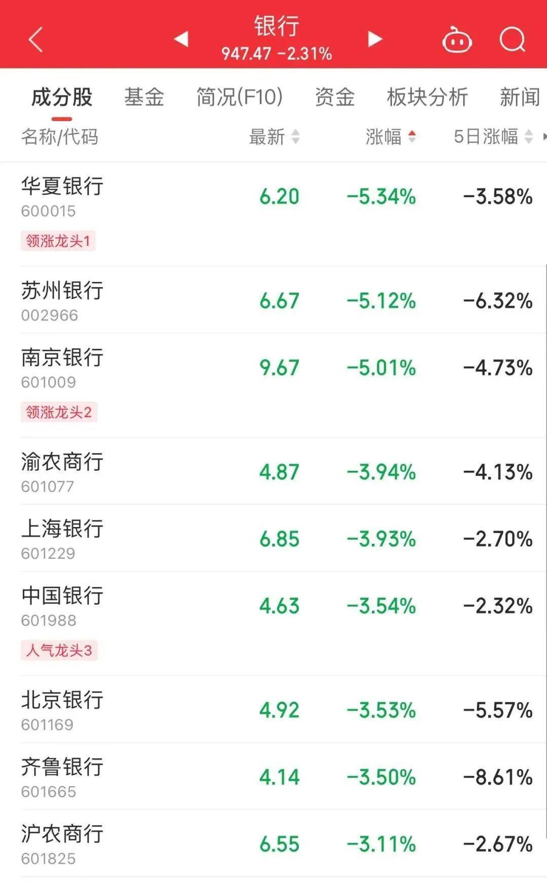 美港通证券股票杠杆交易A股三大指数走势分化，创新药板块震荡反弹 第3张