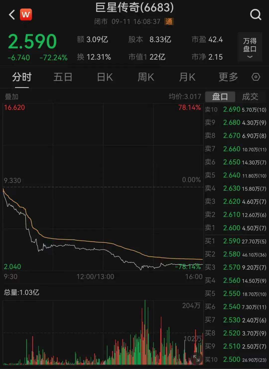 美港通证券股票杠杆交易A股三大指数走势分化，创新药板块震荡反弹 第2张