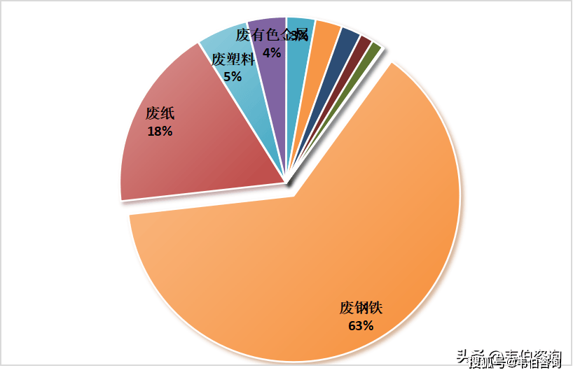 2024年中国再生资源回收行业未来发展六大趋势展望及预测(图2)