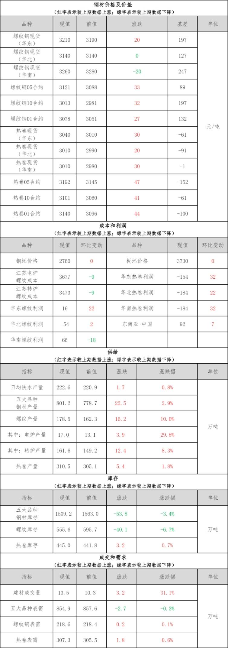 必赢网址钢材铜铝早报：预计13日钢材市场价格或小幅偏强运行(图1)