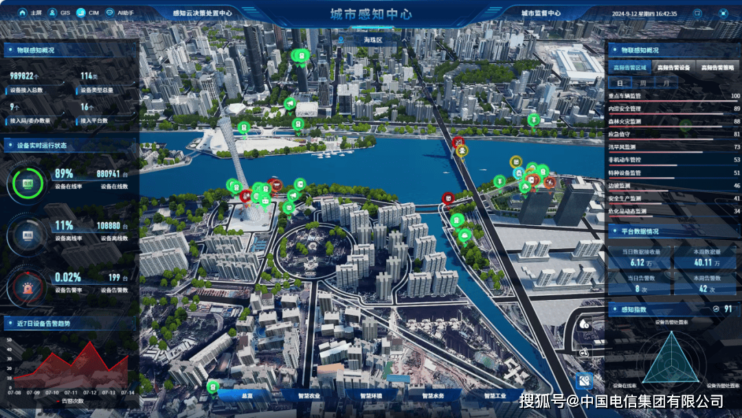 法制网 :管家婆一码中一肖-城市：“一城一云一模型”，翻开城市发展史的一页华章  第6张