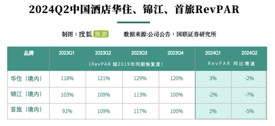 国内酒店房价齐跌报复性旅游消失(图3)