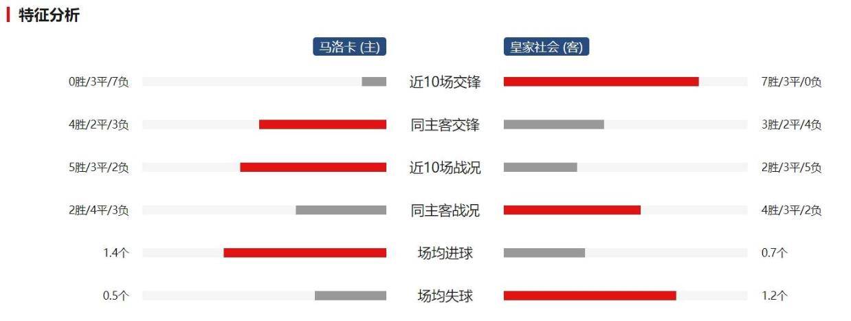 【专业前瞻】西甲焦点战：马洛卡VS皇家社会——比分预测与深度剖析