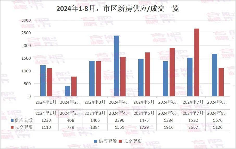 爆米花电影：澳门2023一肖一码100%-“沪九条”效应持续释放：二手房量升价稳，一手房销售提速